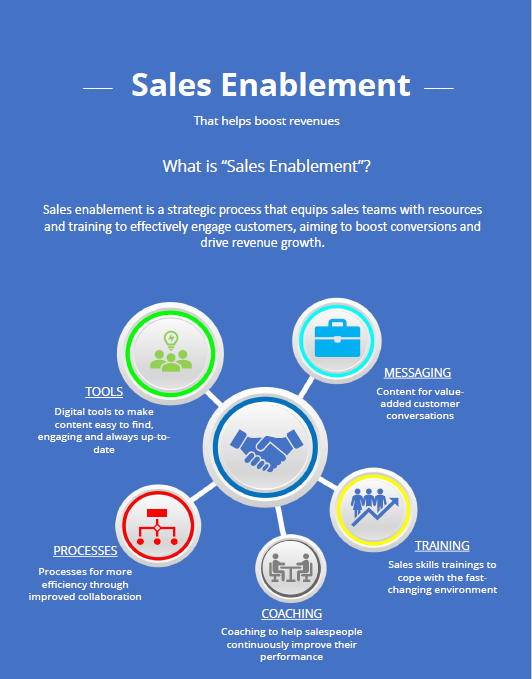 Sales Enablement What it is and how it helps